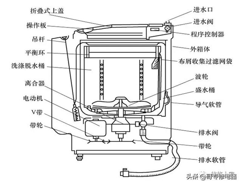 脱水元件